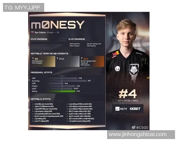 最新CSGO技术排行榜前十名分析LNG战队表现抢眼 最新CSGO技术排行榜前十名分析LNG战队表现抢眼